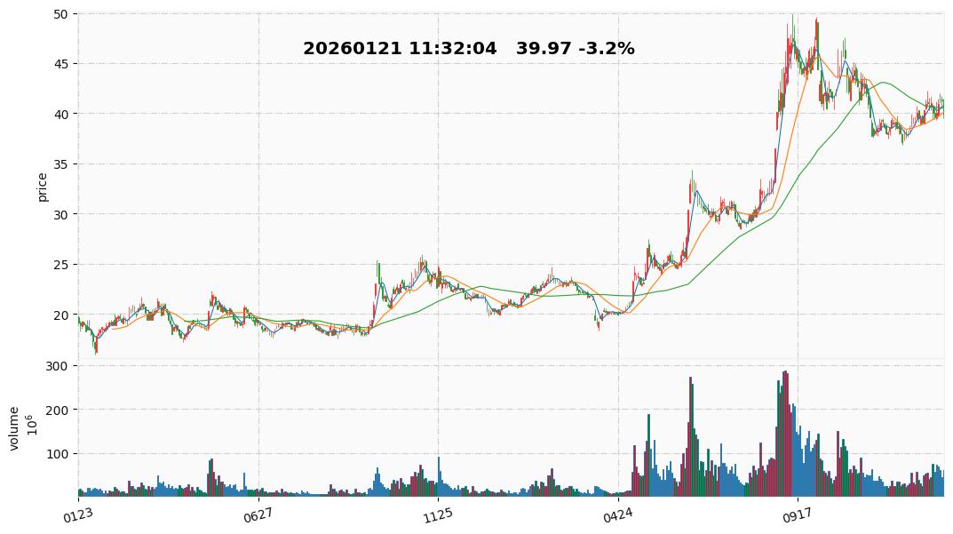 2026 31  国轩高科.jpg